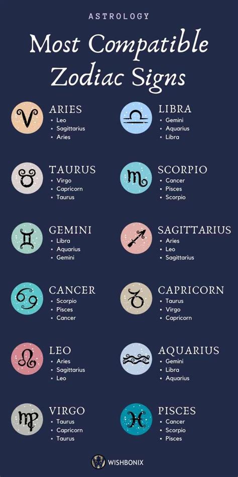 dating your zodiac sign